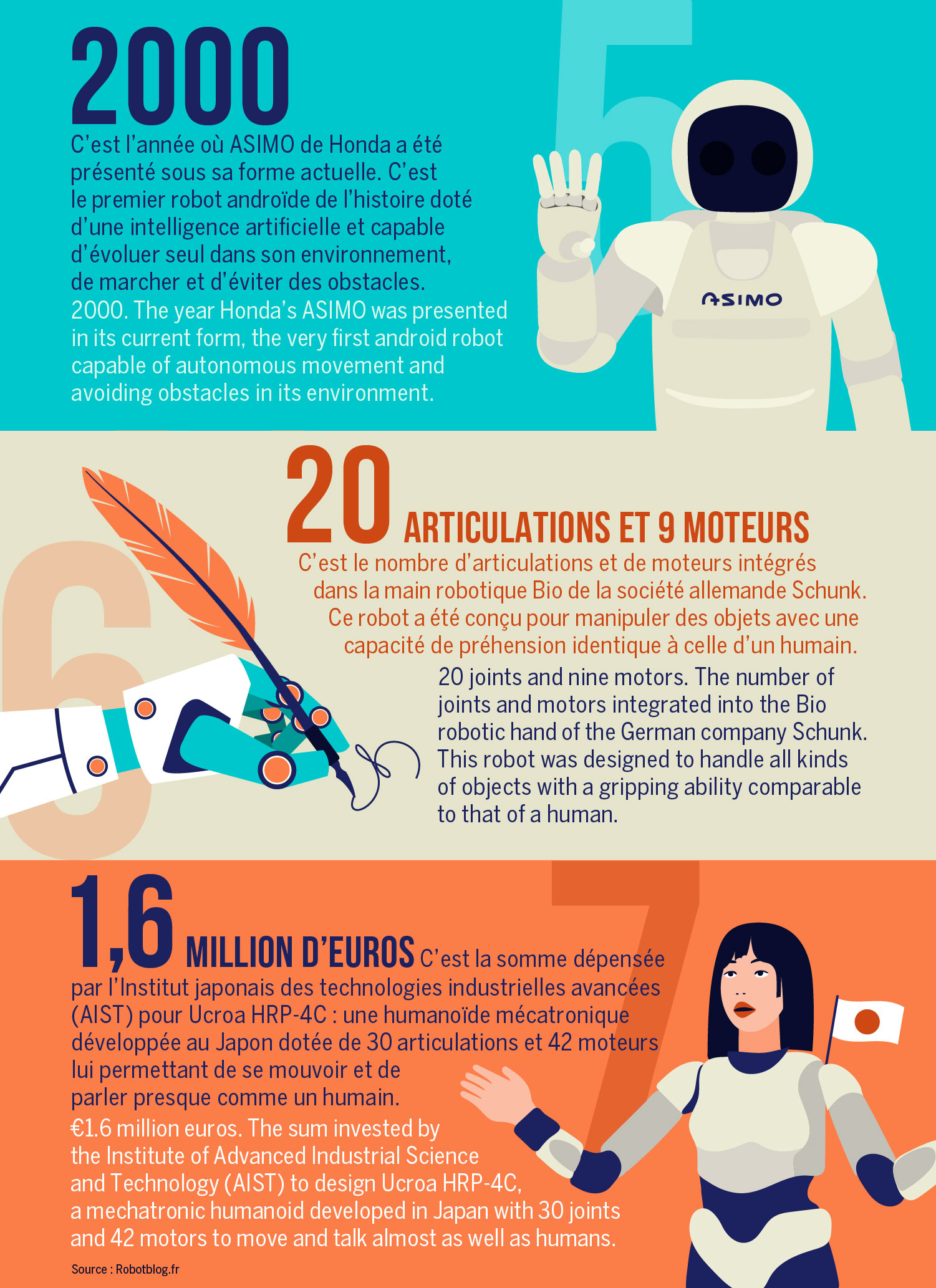 Robots - infographie Paris Worldwide par Clara Luneau