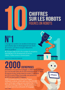 Robots - infographie Paris Worldwide par Clara Luneau