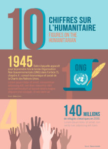 Humanitaire - infographie Paris Worldwide par Clara Luneau