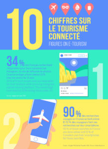 Le tourisme connecté - infographie Paris Worldwide par Clara Luneau